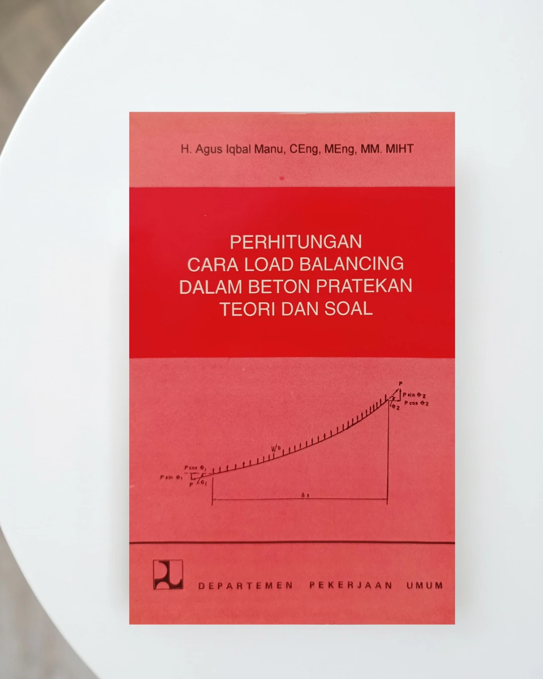 Perhitungan Cara Load Balancing Dalam beton Pratekan Teori dan Soal